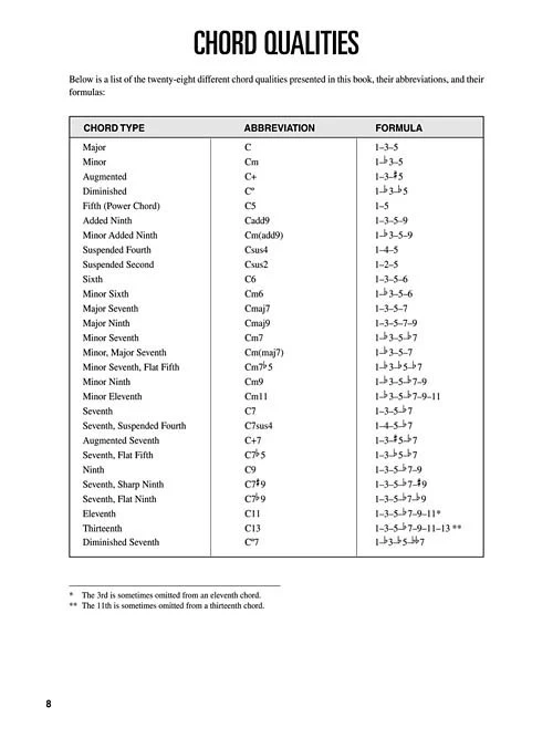 FRT Ukulele Chord Finder (HL00695803) - Image 3